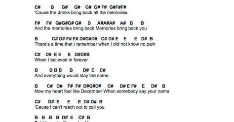 Flute Sheet Music Memories Piano Notes Songs Flute Sheet Music
