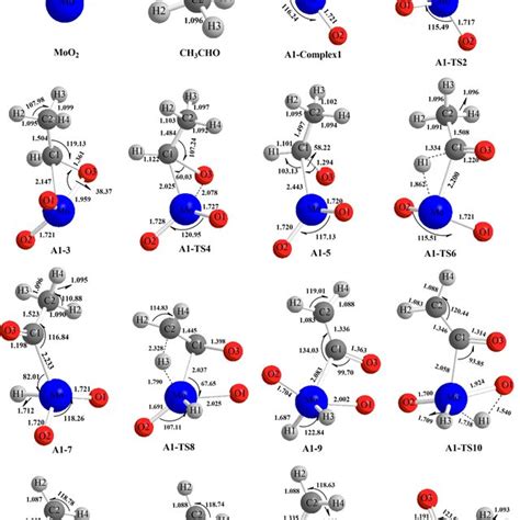 Optimized Geometries Of Stationary Points And Transition States