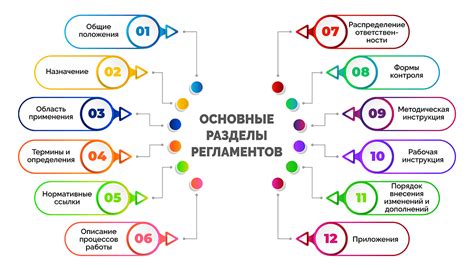 Регламент - что это такое простыми словами и как писать | примеры ...