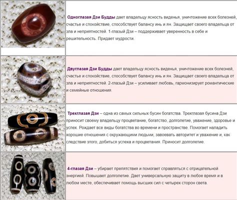 Фото Бусин Дзи И Их Значение – Telegraph