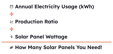 How Many Solar Panels Are Needed To Power A House