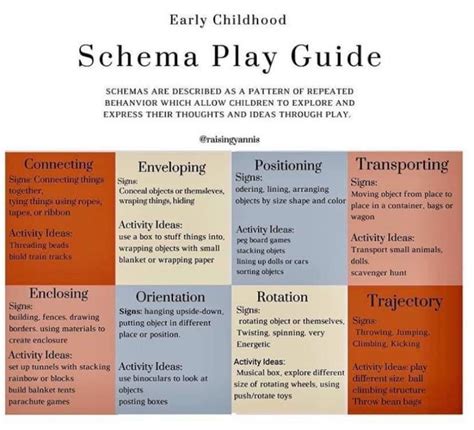Colorful Schema Play Guide for Early Childhood Education