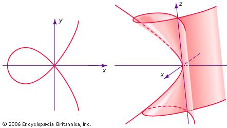 Mathematics - Algebraic topology | Britannica