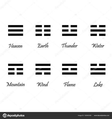 Hexagrams Of I Ching Stock Photo Viktorijareut 162843438