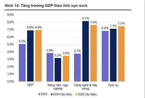 Việt Nam đạt GDP bình quân đầu người 2023 ấn tượng