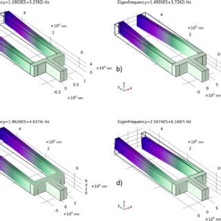 Modal shapes of the half-tuning fork CVG. a) Drive in-phase mode. b ...