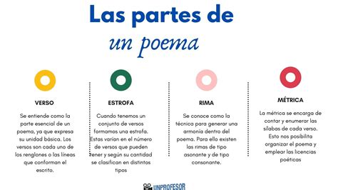 Seguro Comorama Sentirse Mal Cuales Son Las Partes De Un Poema Poner A