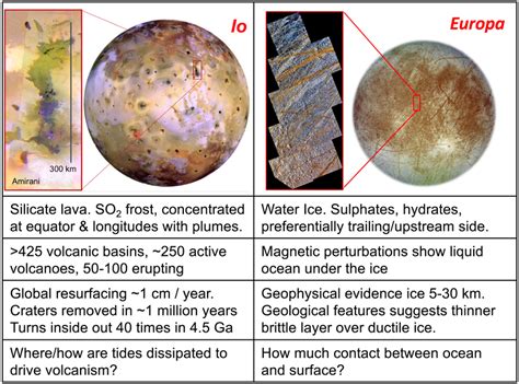 Europa Moon Surface Features