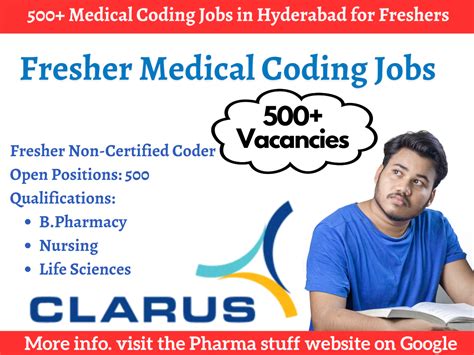 500 Medical Coding Jobs In Hyderabad For Freshers