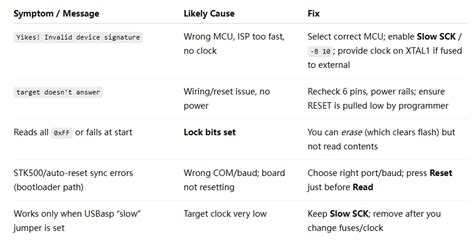 how to extract hex file from microcontroller