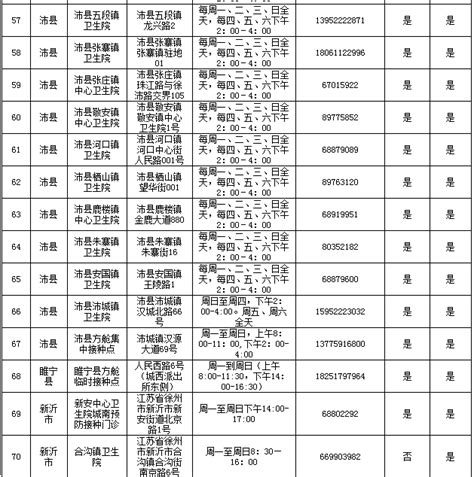 我市启动新冠病毒疫苗序贯加强免疫接种 徐州市疾病预防控制中心（徐州市健康教育所）