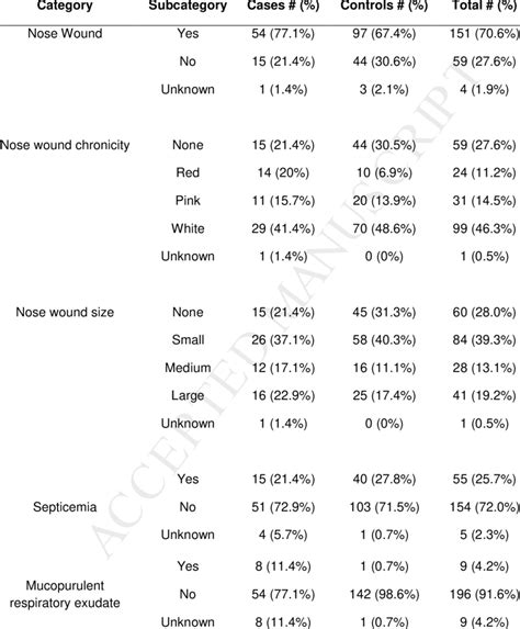 Lesions Observed In Necropsied Southern Sea Otters Enhydra Lutris