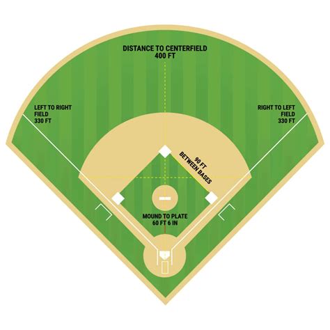 fundamental differences  baseball  softball