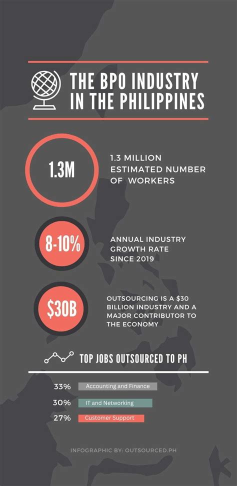 Top Bpo Companies In The Philippines Outsourced