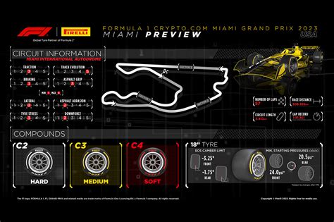 2023年 F1マイアミgp：サーキット＆タイヤコンパウンド解説 【 F1 Gate Com