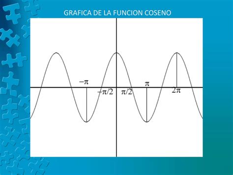 Grafica De Las Funciones Trigonometricas Ppt