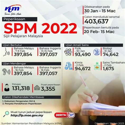 Spm Result Release Date Check 2024 Results Here