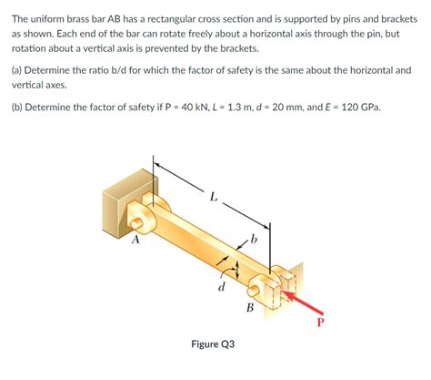 Solved The Uniform Brass Bar AB Has A Rectangular Cross Chegg