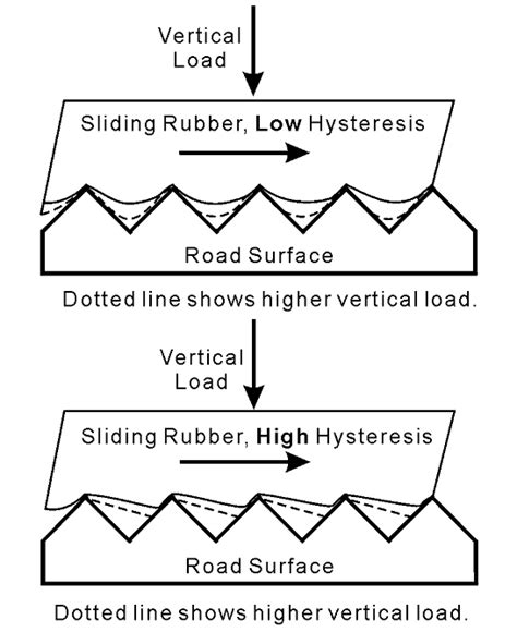 The Absolute Guide To Racing Tires Part Lateral Force