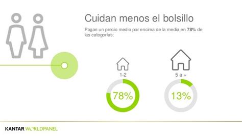 Kantar worldpanel Kantar talks