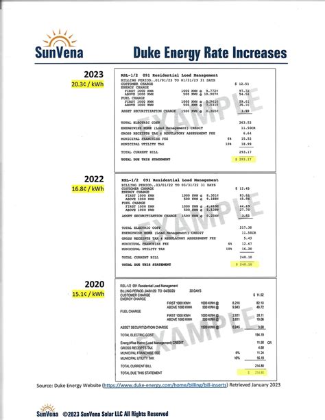 Electricity Is Expensive GO SOLAR