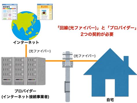 【図解】光回線とは？仕組みやモバイル回線との違いを技術者がわかりやすく解説 ぴかり先生