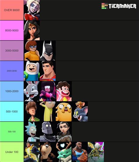 Multiversus Tier List But Its Based On How Many Rule Search