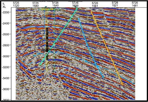 Fault And Horizon Interpretation On Seismic Section Inline