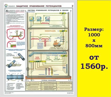 Система уравнивания потенциалов: необходимость и обустройство