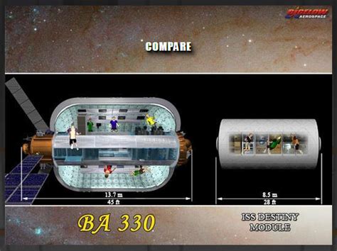 Two Bigelow BA 330 modules planned by 2020 which combined would have 72 ...