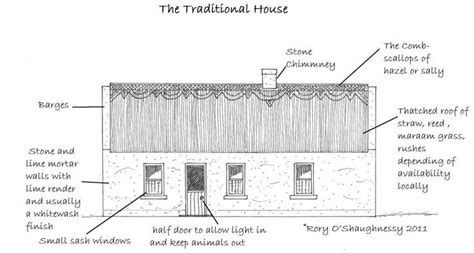 Traditional Irish Cottage Floor Plan