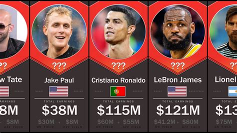 Highest Paid Athletes Of 2022 List Of Highest Paid Athletes Youtube