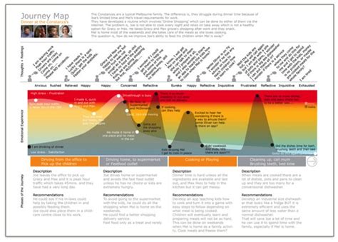 Pin By Dennis Wakabayashi On Journey Maps Journey Mapping Map Journey