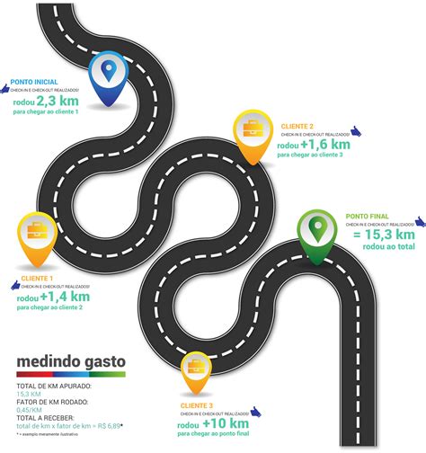 Aplicativo Para Calcular Km Rodado