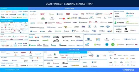 Fintech Lending Market Map And Trends Ocrolus Insights