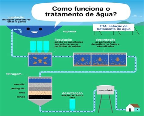 Como funciona uma estação de tratamento de água | H2O Engenharia