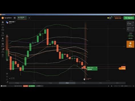 Candlestick Chart Analysis: how to read candlestick charts, candle cha ...