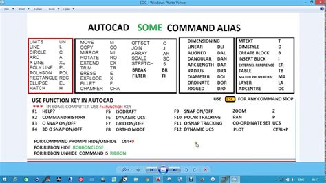 Autocad 2024 Shortcuts Ora Lavena