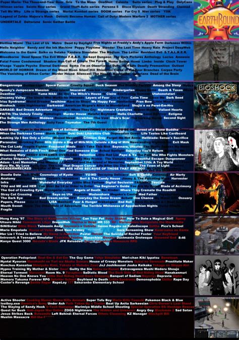 Darkdisturbing Games Iceberg Ricebergcharts