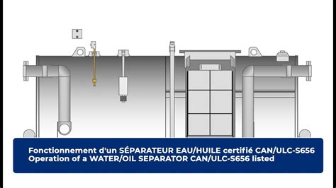 Fonctionnement séparateur eau huile Desjardins YouTube