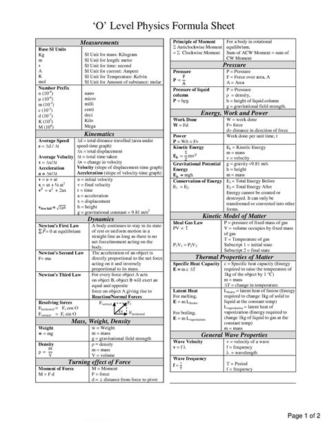 O Level Physics Formula Sheet 2 ‘o’ Level Physics Formula Sheet Measurements Base Si Units Kg