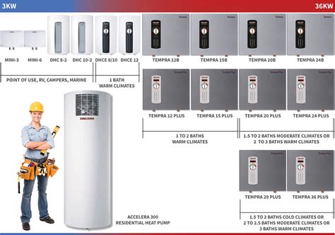 Siebel Eltron tankless water heater size guide displaying heaters from ...