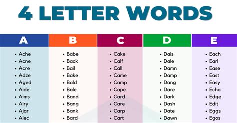 letter words  fascinating list    letter words