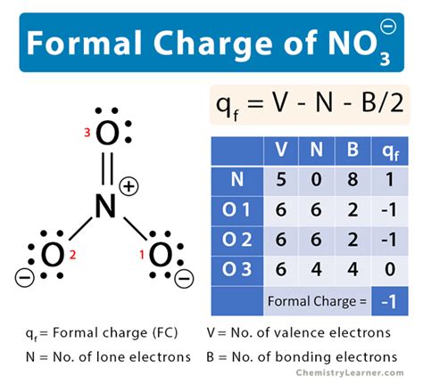 Formal Charge Of Nitrate No