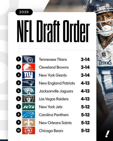 2025 Nfl Draft Order Full Round 1 Selections Yahoo Sport