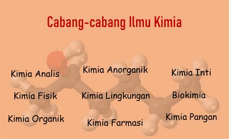 hakikat  peranan ilmu kimia