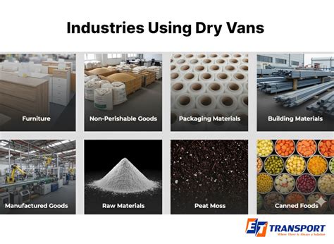industries  dry vans  transport
