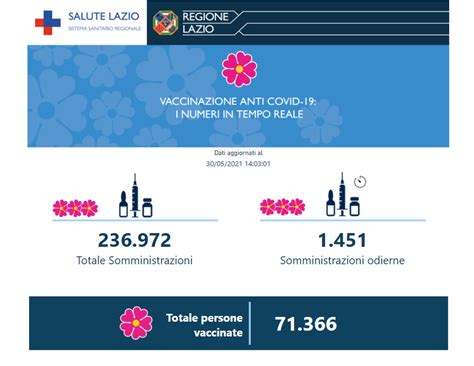 Covid Latina Bollettino Oggi Maggio Nuovi Casi