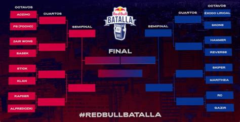 Final Internacional Red Bull Aczino Campe N De Batalla De Los