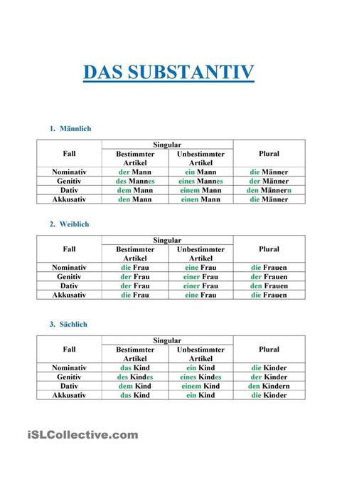 Das Substantiv